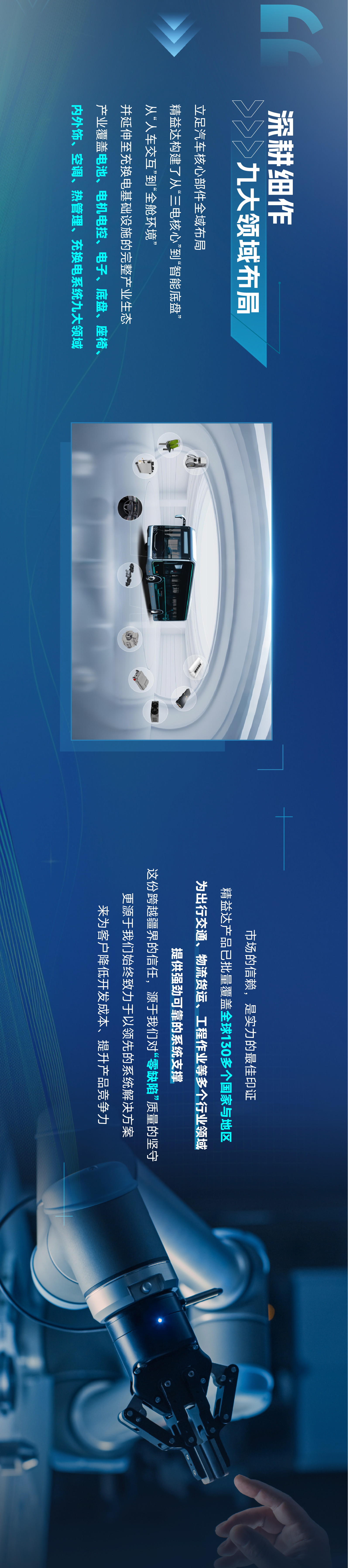 精工至益 信达全球丨一图带你了解精益达