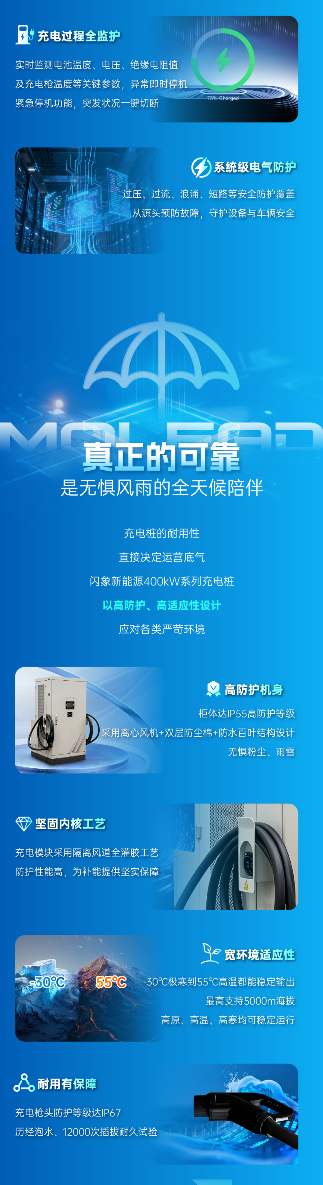 闪象新能源400kW系列充电桩：智充护全程，安心享高效！