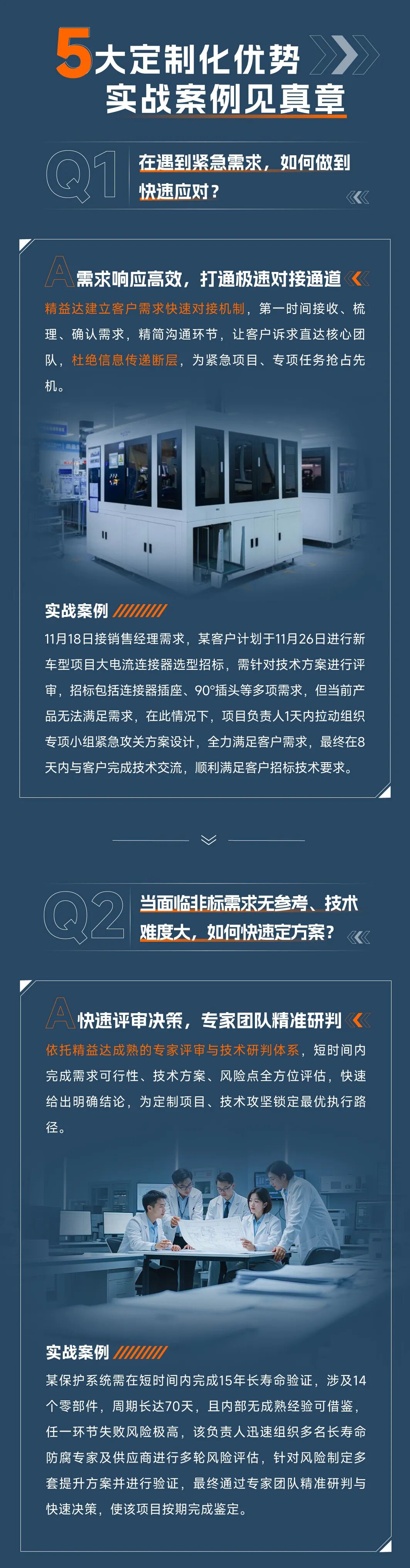 精工定制・高效护航｜精益达五大定制优势为电连接方案全程护航