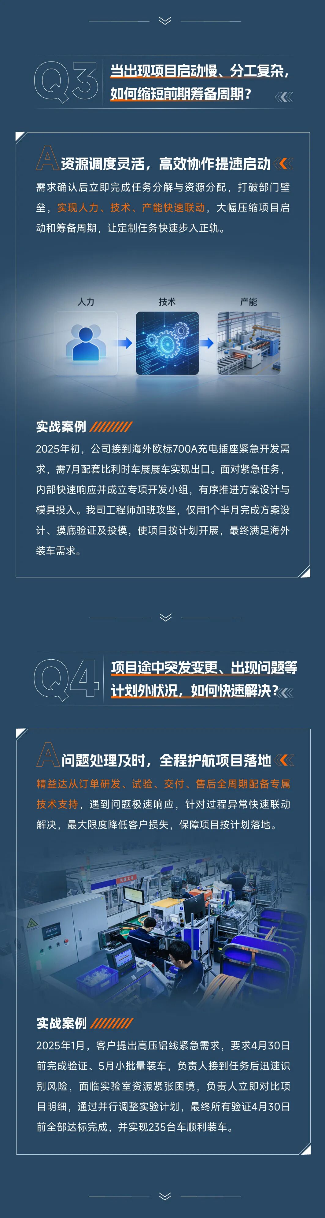 精工定制・高效护航｜精益达五大定制优势为电连接方案全程护航