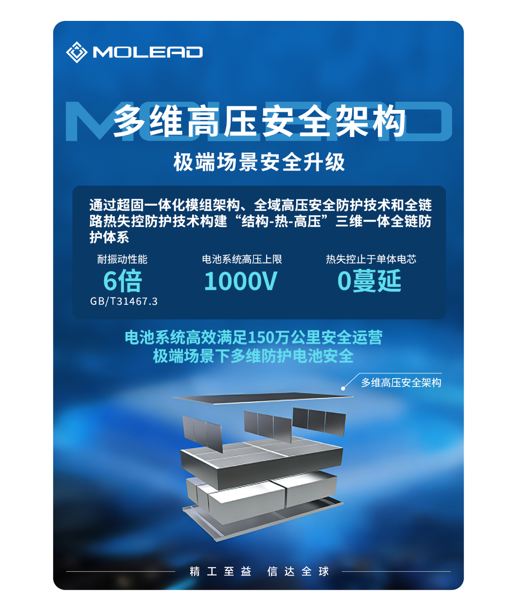 现场直击 | 精益达20余款核心零部件亮相宇通科技节 ，构筑商用车“技术底座”