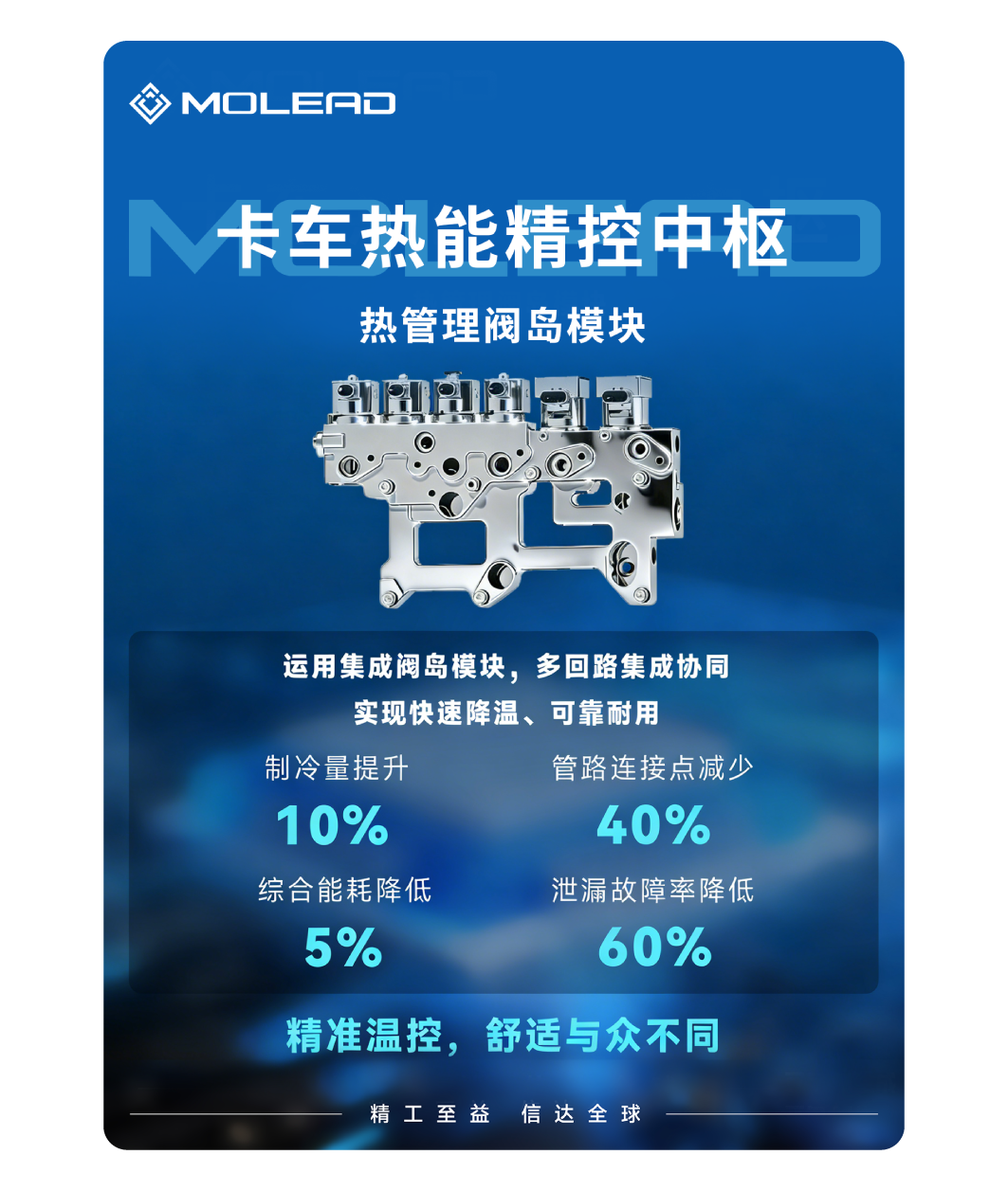 现场直击 | 精益达20余款核心零部件亮相宇通科技节 ，构筑商用车“技术底座”