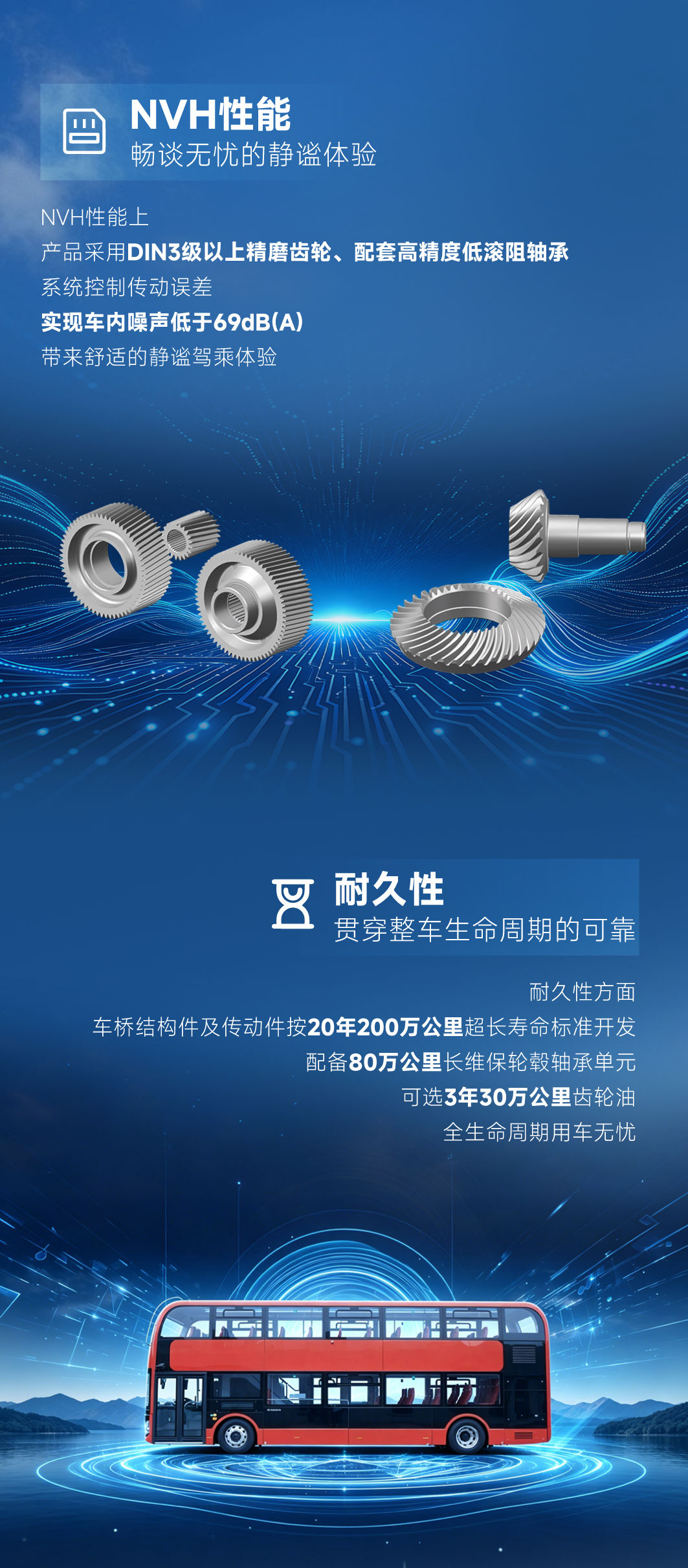 核心驱动 高效领航丨解码精益达低地板驱动桥可靠基因