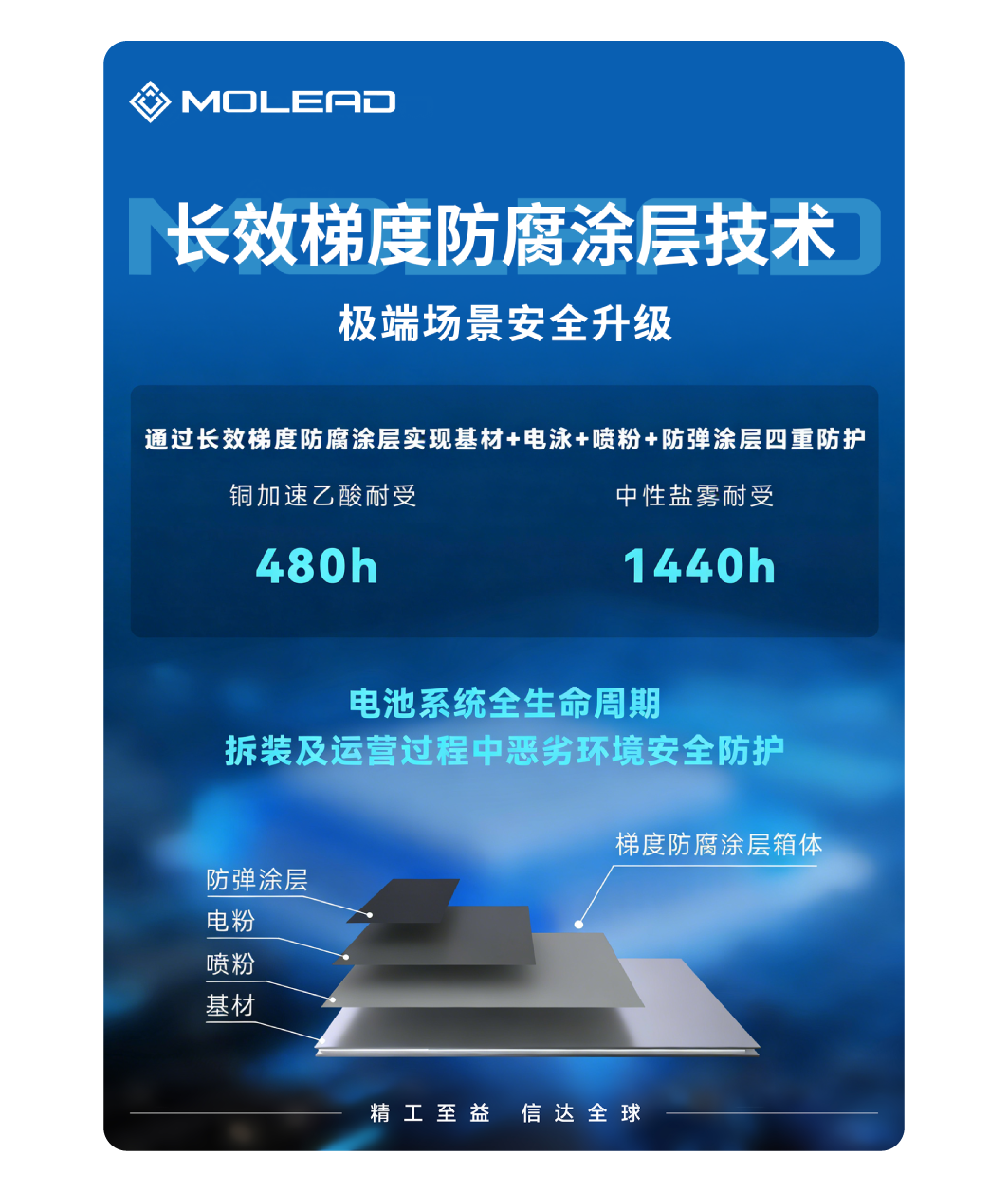 现场直击 | 精益达20余款核心零部件亮相宇通科技节 ，构筑商用车“技术底座”