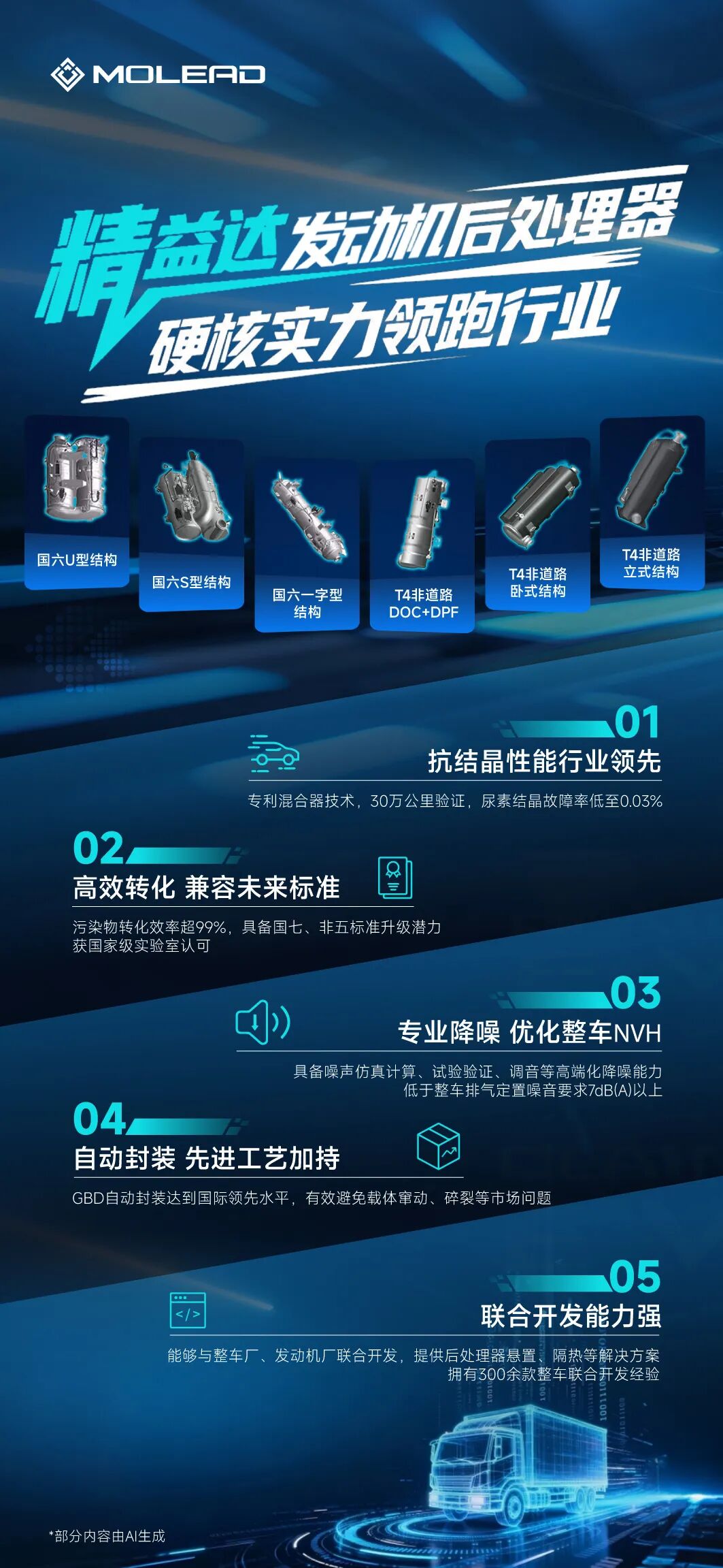 精益达后处理器丨实力派上线,排放稳拿捏 精益达后处理器丨实力派上线,排放稳拿捏