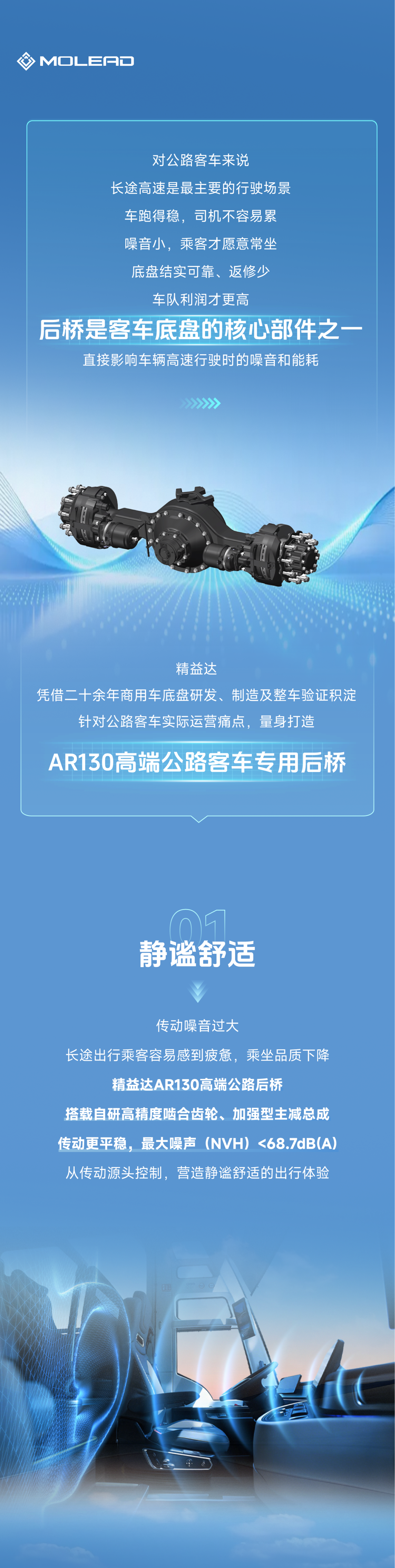 精益达AR130高端公路后桥,四大优势助力公路客运提质升级 精益达AR130高端公路后桥,四大优势助力公路客运提质升级