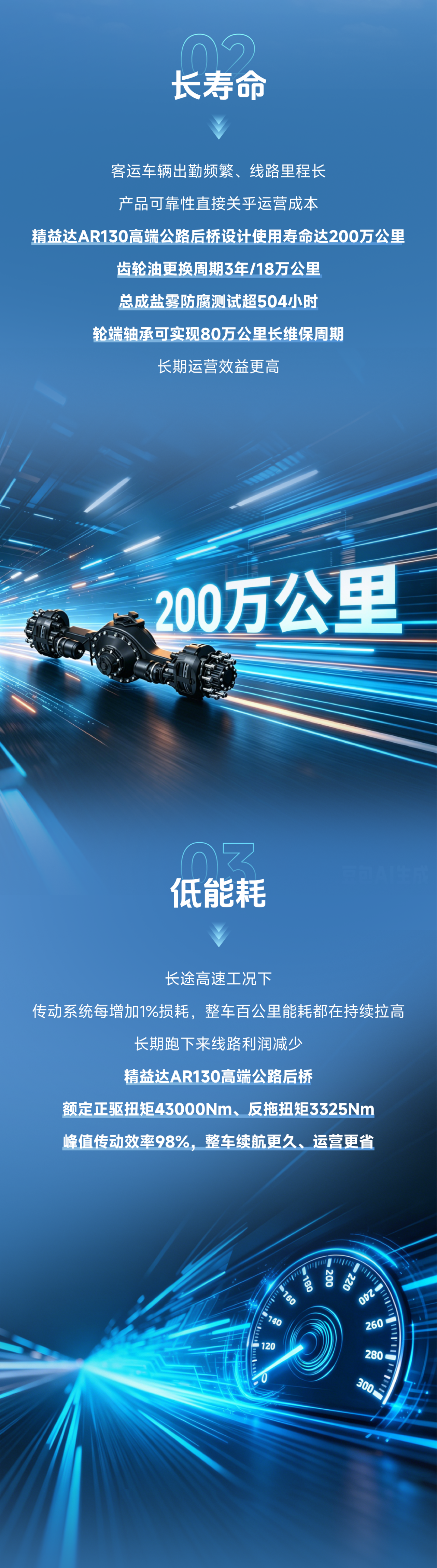 精益达AR130高端公路后桥,四大优势助力公路客运提质升级 精益达AR130高端公路后桥,四大优势助力公路客运提质升级