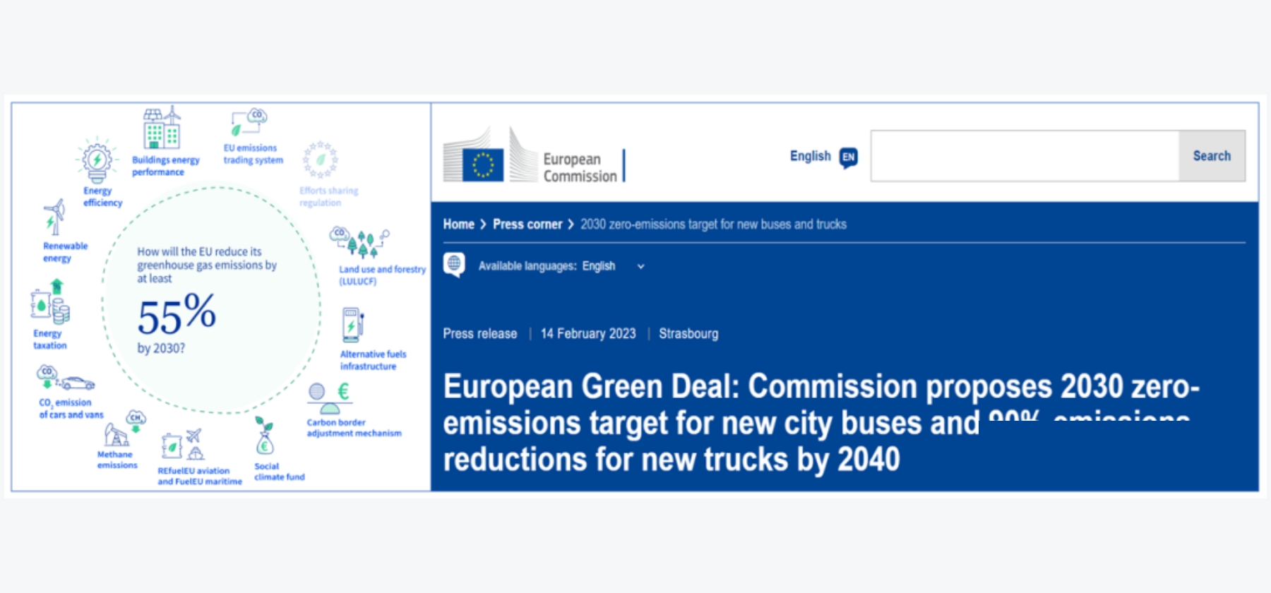 Overseas Observation | Development Trend Analysis of EU Heavy-duty Truck and Bus Electrification（1）