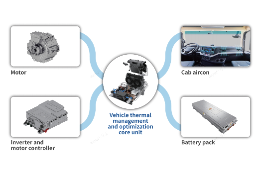 Introduction of Molead Cling Integrated Thermal Management System