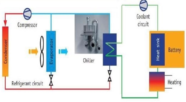 Introduction of Molead Cling Integrated Thermal Management System