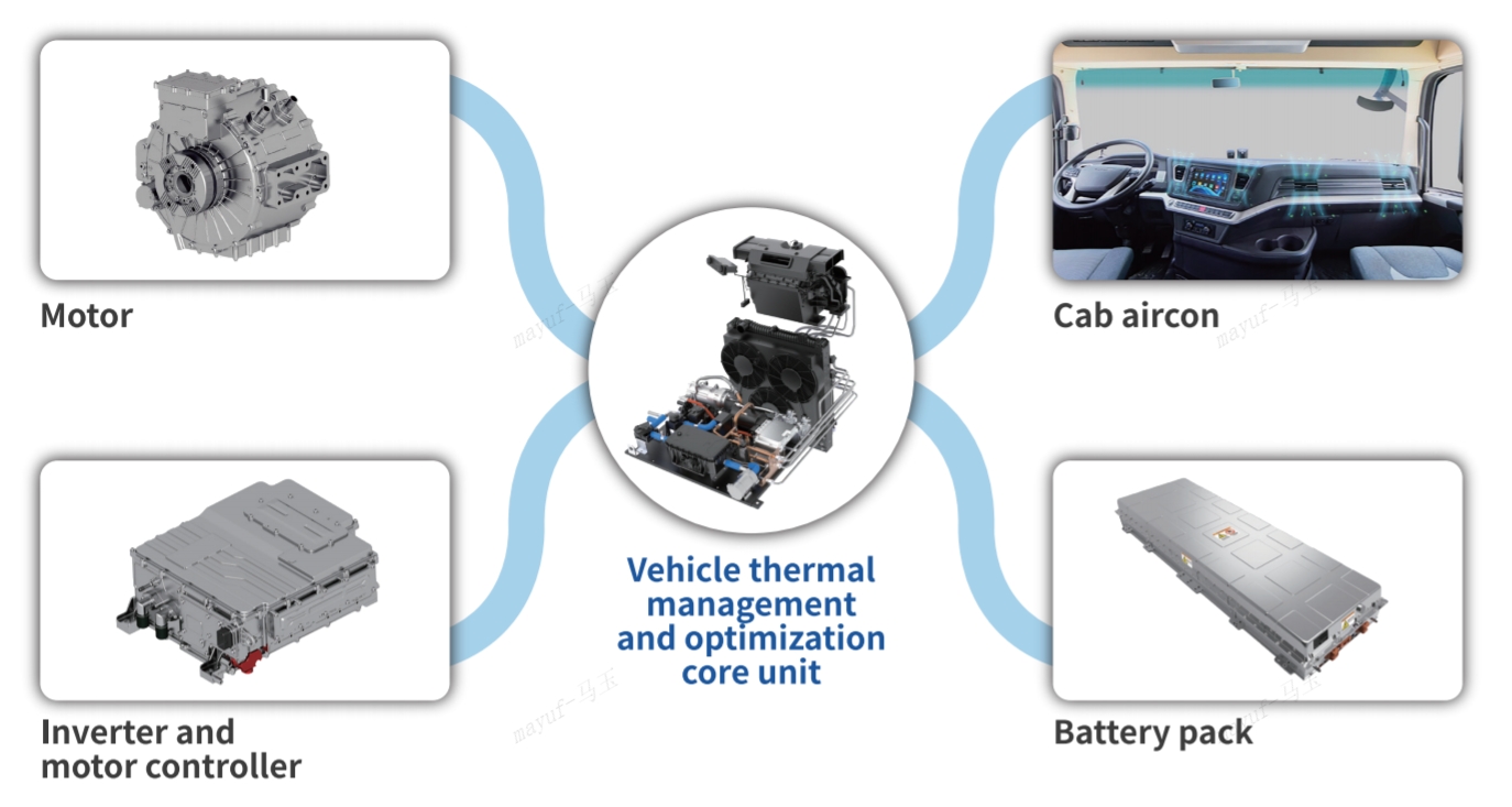 Introduction of Molead Cling Integrated Thermal Management System