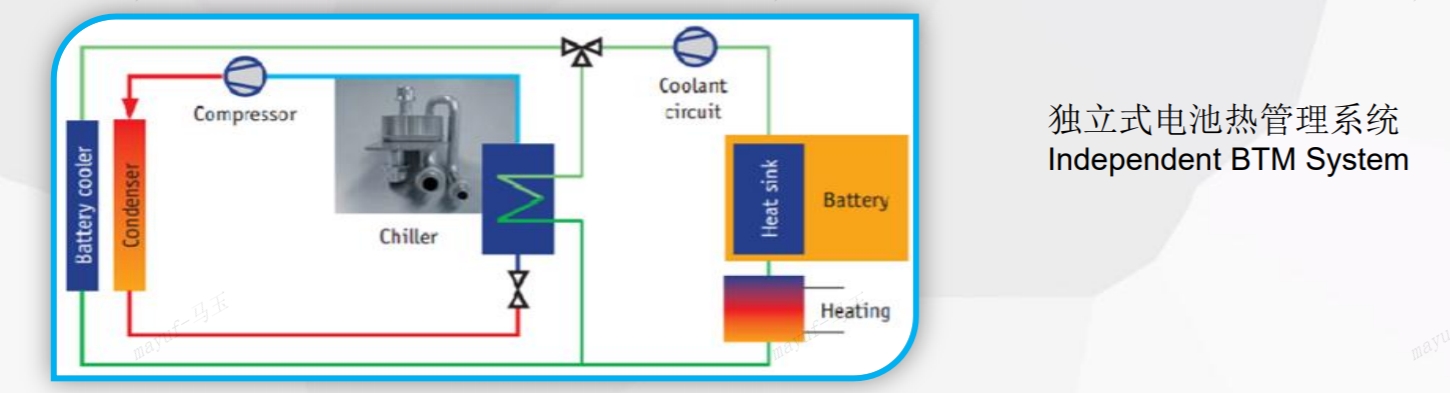 Molead Battery Thermal Management System (BTMS) Introduction