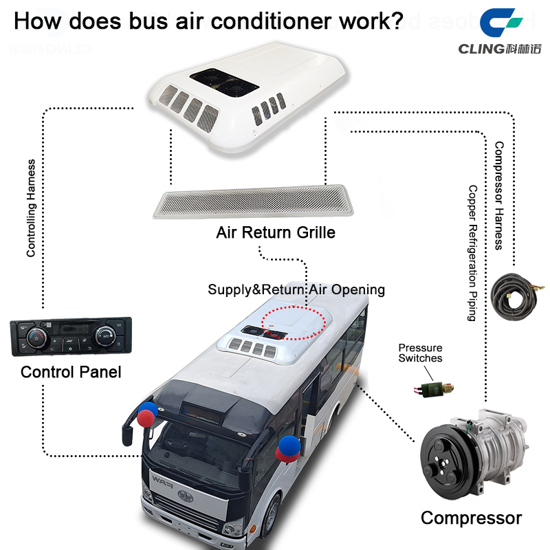 How Does A Bus Air Conditioner System Work? How Does A Bus Air Conditioner System Work?