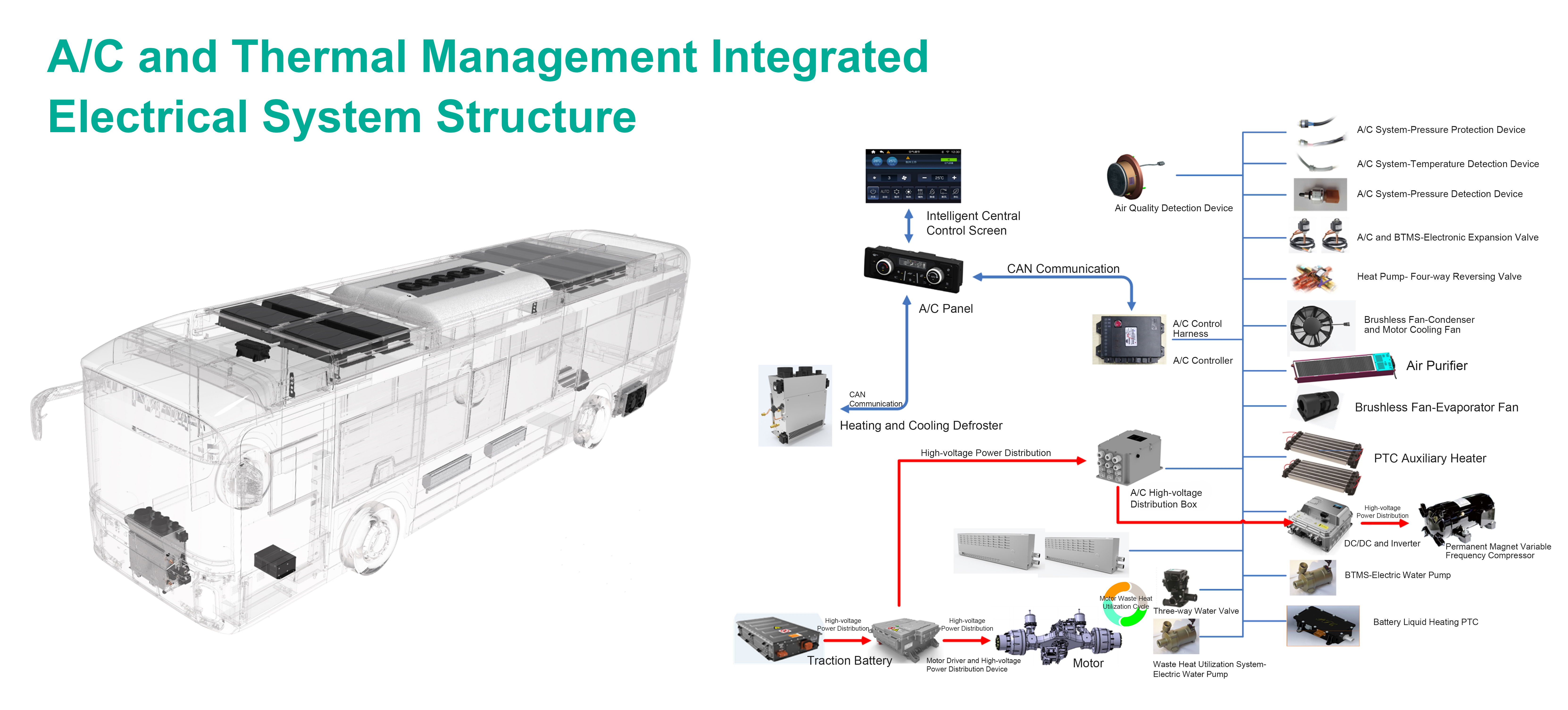 What is the Bus HVAC System-Introduction to Products and Advantages 