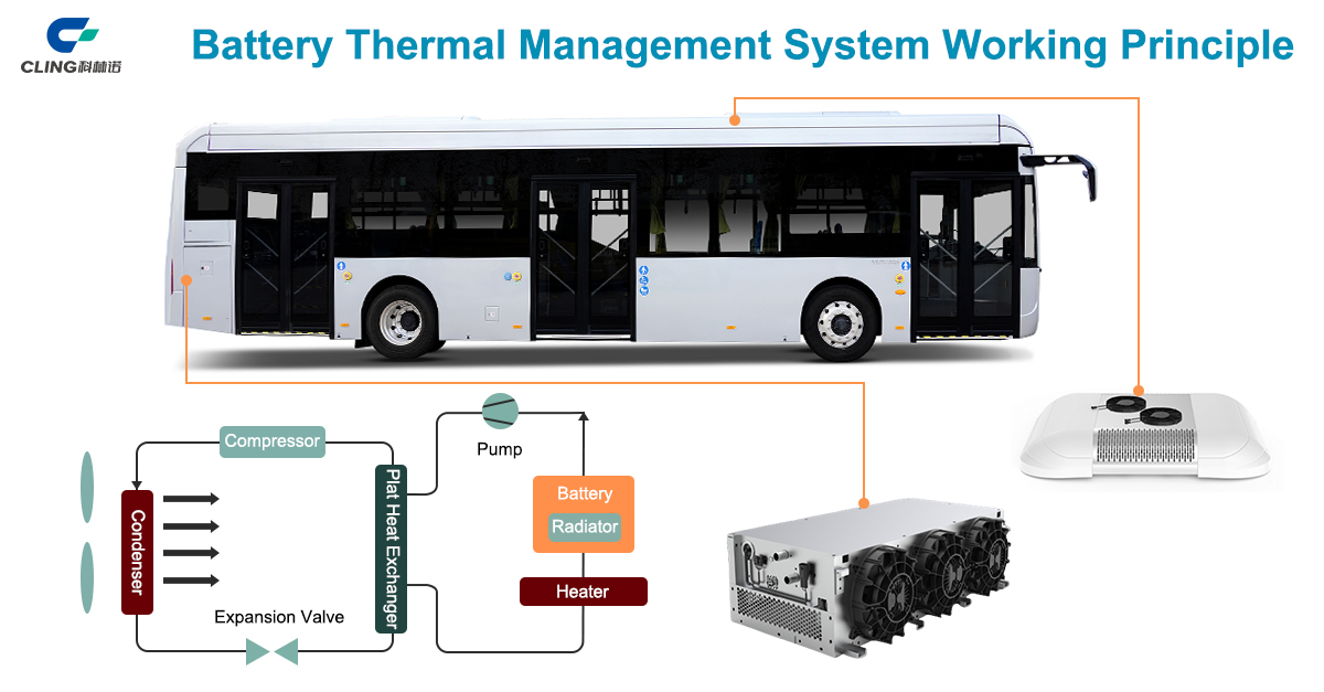 What is the Bus HVAC System-Introduction to Products and Advantages 