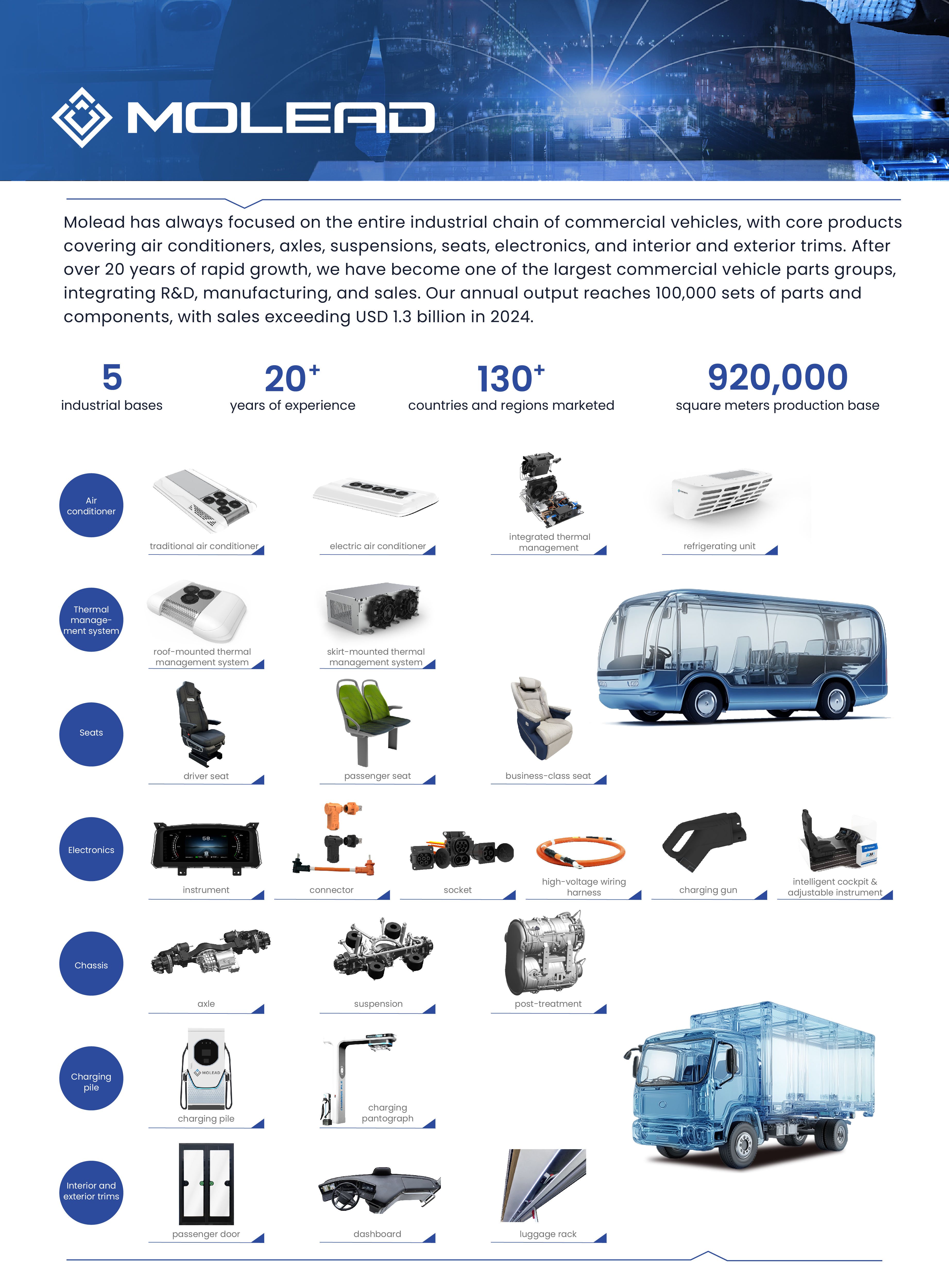 Introduction to Molead Autoparts