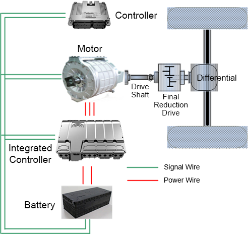 Introduction to the Electric Drive System for New Energy Commercial Vehicles